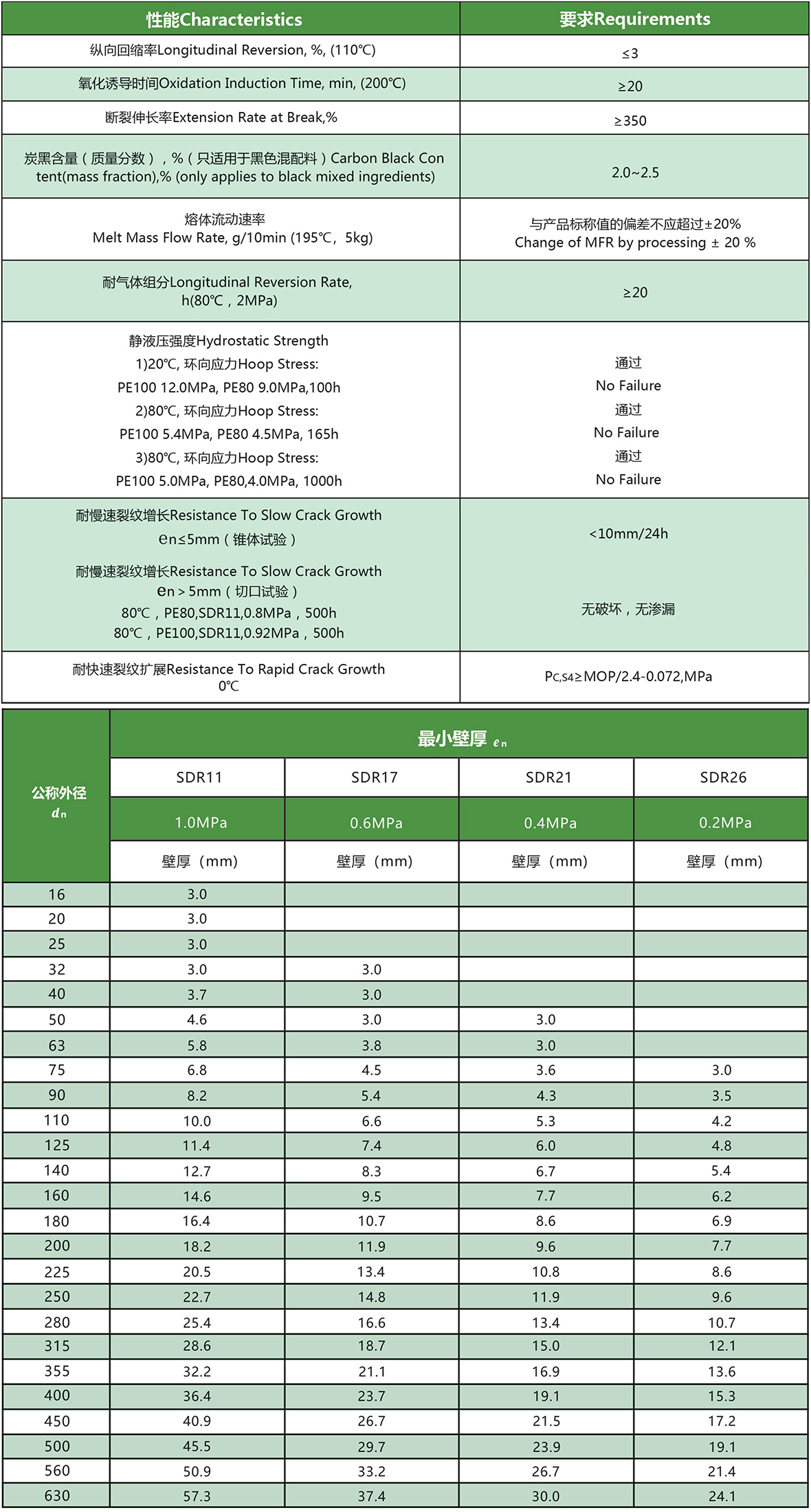 659e10e128751.jpg 燃氣.jpg