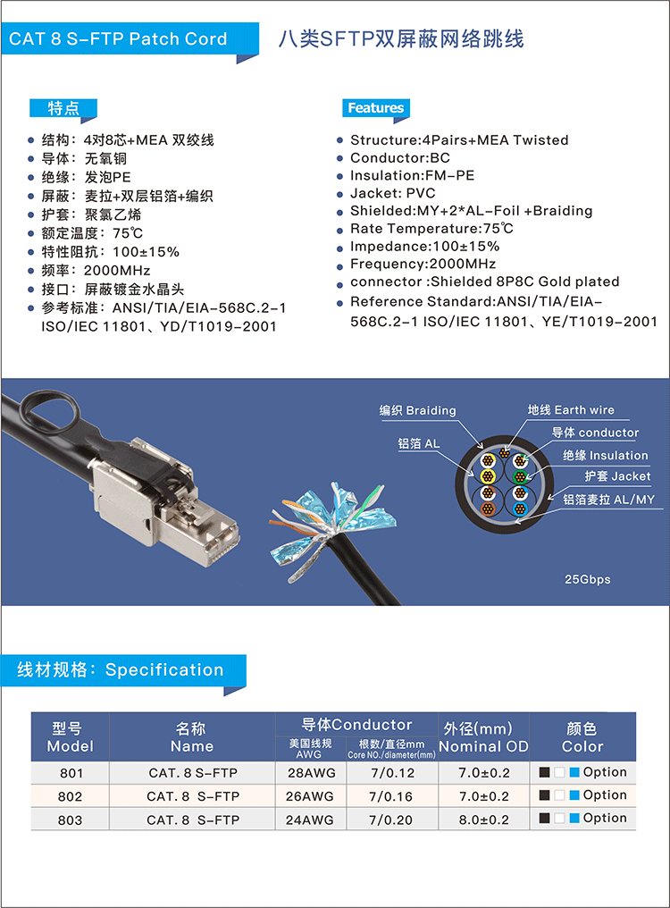 八類SFTP純銅雙屏蔽（bì）網線（xiàn）