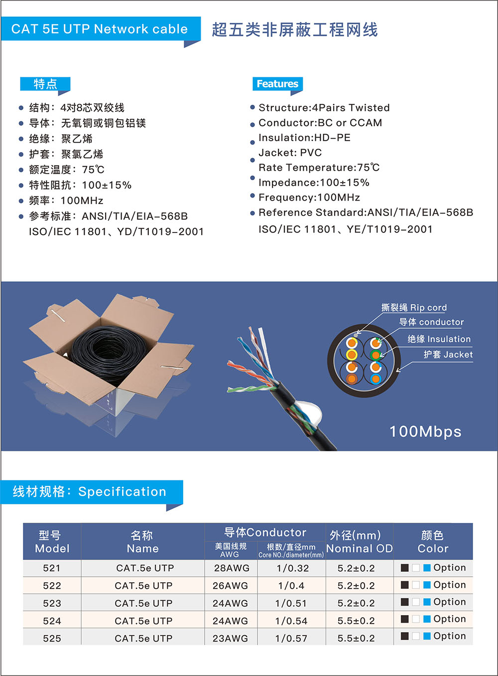 24AWG 超五類工程網線