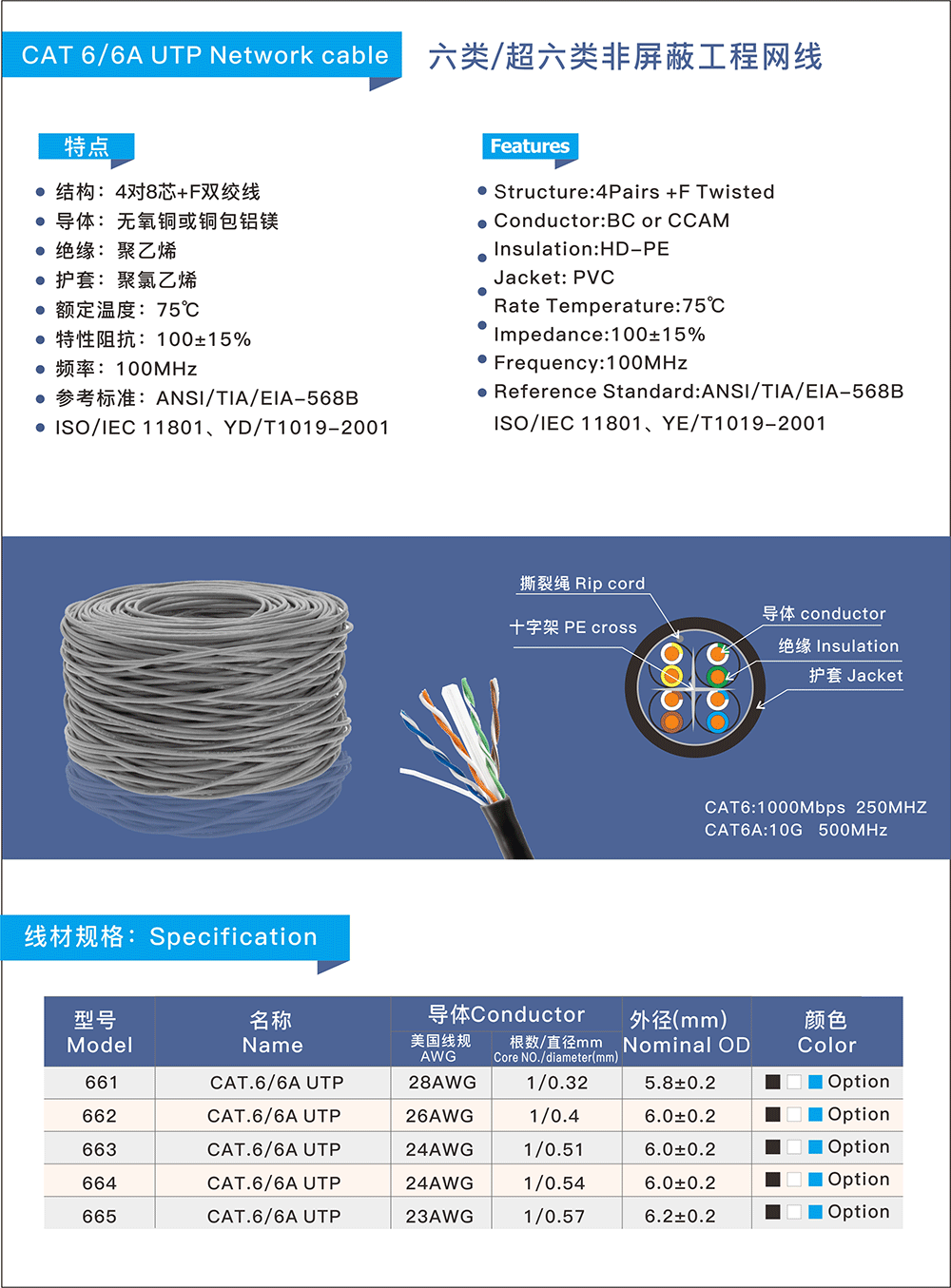 24AWG六類非屏蔽工程網線